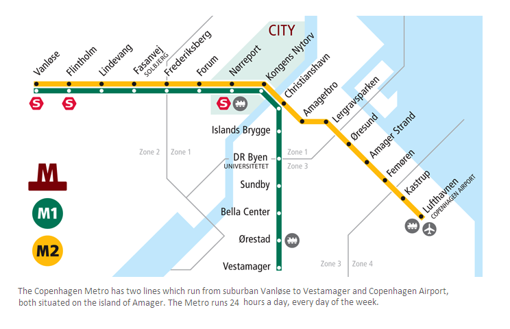 Copenhagen metro map